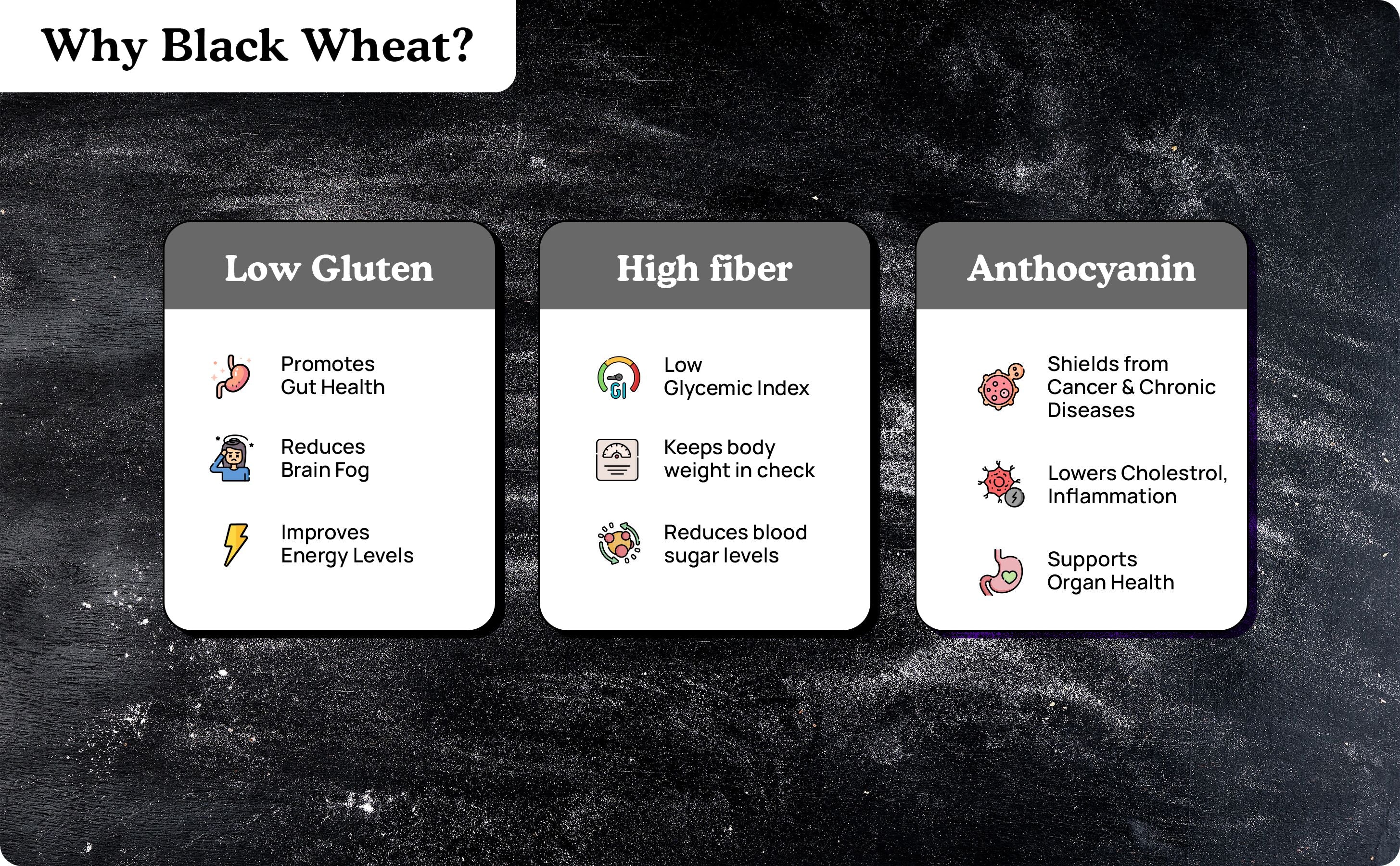 why black wheat? low gluten high fibre anthocyanin